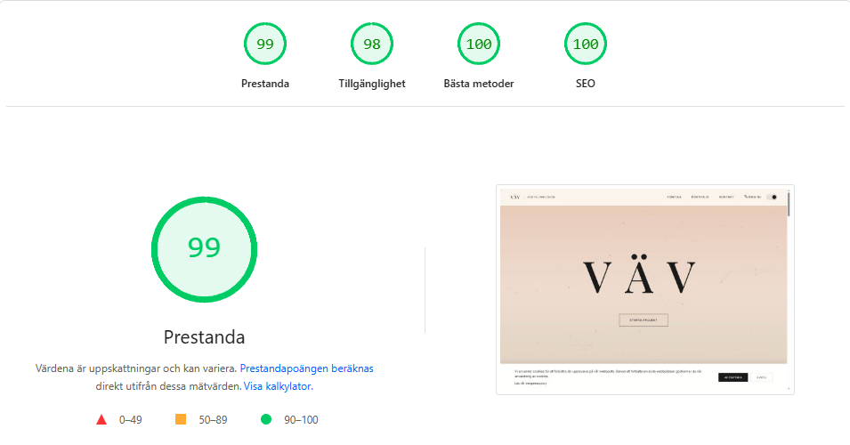 Lighthouse Mobile Score 98-100